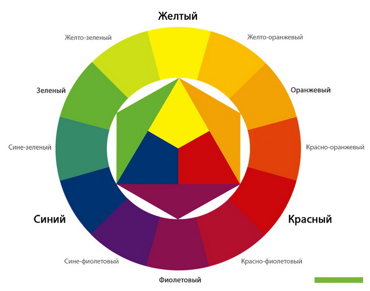 Цветовой круг в интерьере: советы дизайнера для сочетания цветов на кухне, в спальне и в детской